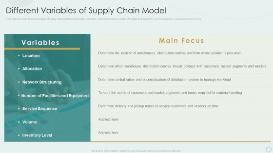 Learning Various Supply Chain Models Different Variables Of Supply Chain Model Professional PDF