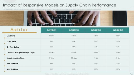 Learning Various Supply Chain Models Impact Of Responsive Models On Supply Chain Performance Diagrams PDF Learning Various Supply Chain Models Impact Of Responsive Models On Supply Chain Performance Diagrams PDF