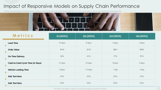 Learning Various Supply Chain Models Impact Of Responsive Models On Supply Chain Performance Diagrams PDF