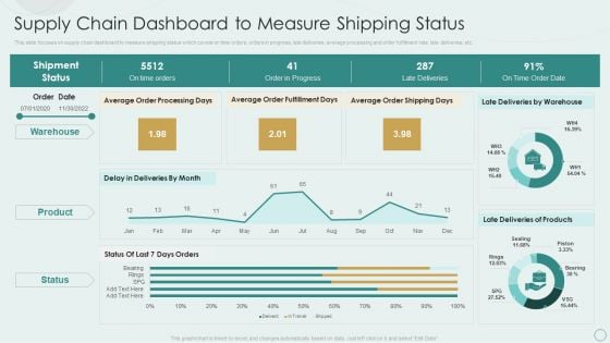 Learning Various Supply Chain Models Supply Chain Dashboard To Measure Shipping Status Graphics PDF