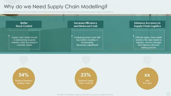 Learning Various Supply Chain Models Why Do We Need Supply Chain Modelling Microsoft PDF