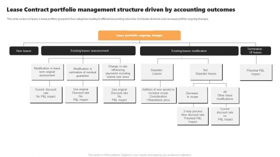 Lease Contract Portfolio Management Structure Driven By Accounting Outcomes Introduction PDF Lease Contract Portfolio Management Structure Driven By Accounting Outcomes Introduction PDF