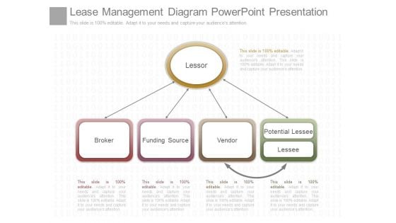 Lease Management Diagram Powerpoint Presentation