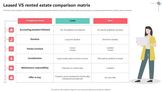 Leased Vs Rented Estate Comparison Matrix Download PDF