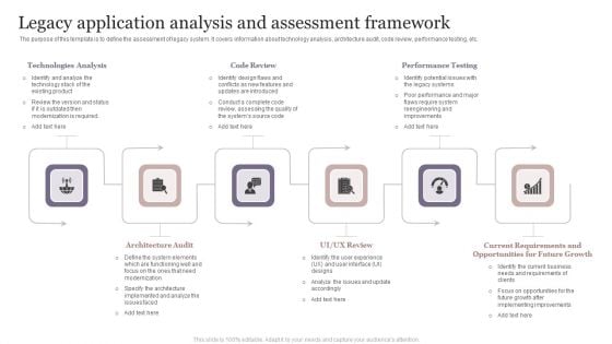 Legacy Application Analysis And Assessment Framework Pictures PDF