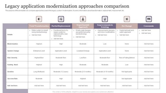 Legacy Application Modernization Approaches Comparison Slides PDF