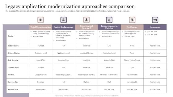 Legacy Application Modernization Approaches Comparison Slides PDF