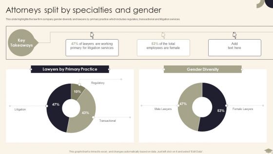 Legal Advisory Company Description Attorneys Split By Specialties And Gender Mockup PDF