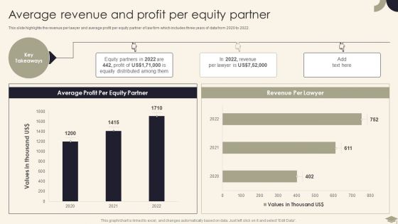 Legal Advisory Company Description Average Revenue And Profit Per Equity Partner Brochure PDF