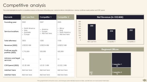 Legal Advisory Company Description Competitive Analysis Elements PDF