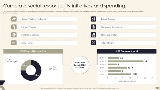 Legal Advisory Company Description Corporate Social Responsibility Initiatives And Spending Elements PDF