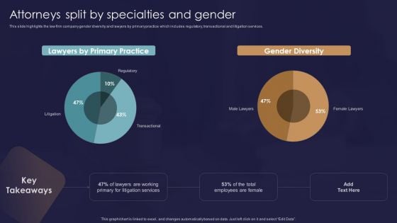 Legal And Law Assistance LLP Business Attorneys Split By Specialties And Gender Diagrams PDF