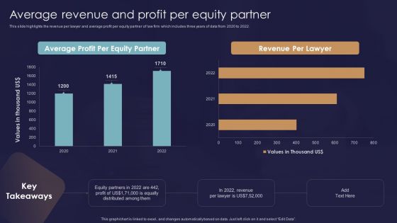 Legal And Law Assistance LLP Business Average Revenue And Profit Per Equity Brochure PDF