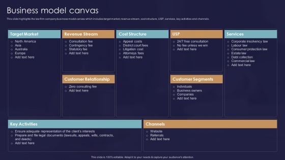 Legal And Law Assistance LLP Business Business Model Canvas Ppt Layouts Master Slide PDF