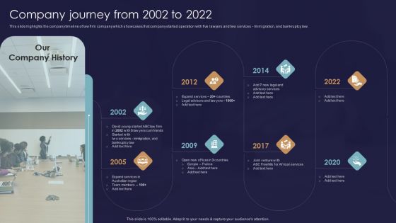 Legal And Law Assistance LLP Business Company Journey From 2002 To 2022 Background PDF