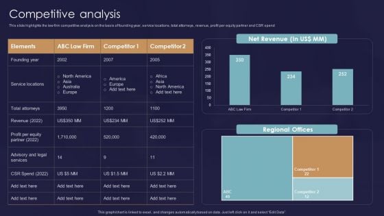 Legal And Law Assistance LLP Business Competitive Analysis Ppt Layouts Layouts PDF