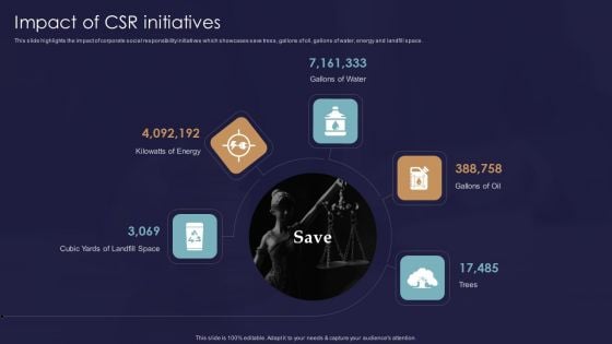 Legal And Law Assistance LLP Business Impact Of CSR Initiatives Summary PDF