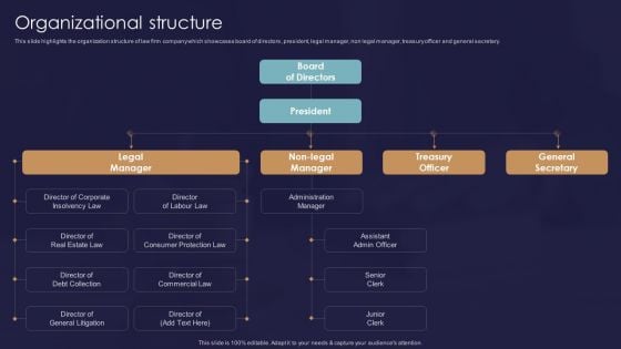 Legal And Law Assistance LLP Business Organizational Structure Ppt Outline Layout PDF