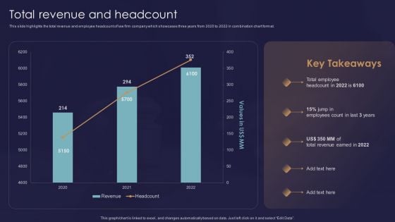 Legal And Law Assistance LLP Business Total Revenue And Headcount Template PDF