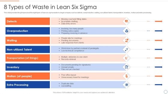 Legal Benefits Realization Management 8 Types Of Waste In Lean Six Sigma Diagrams PDF