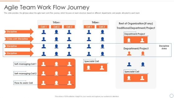 Legal Benefits Realization Management Agile Team Work Flow Journey Structure PDF