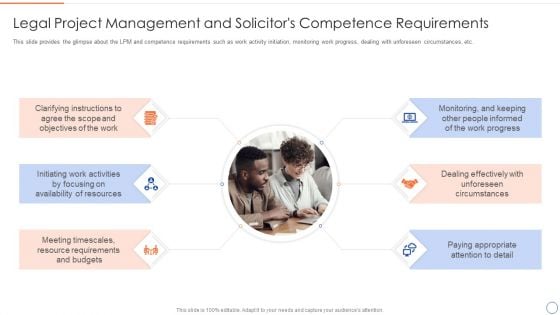 Legal Benefits Realization Management Legal Project Management And Solicitors Competence Requirements Themes PDF