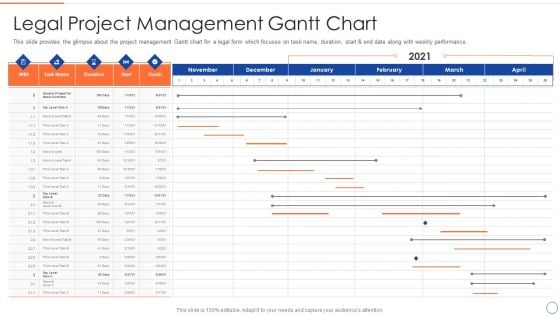 Legal Benefits Realization Management Legal Project Management Gantt Chart Diagrams PDF