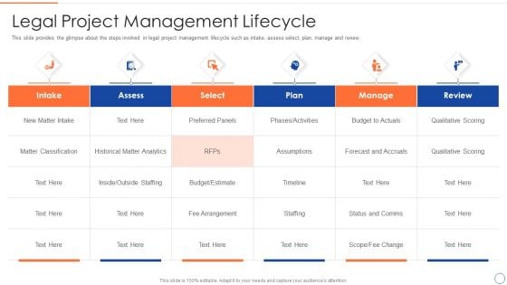 Legal Benefits Realization Management Legal Project Management Lifecycle Pictures PDF