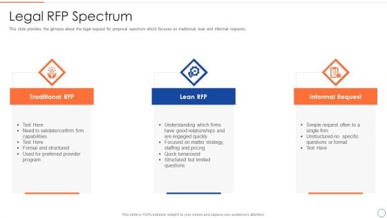 Legal Benefits Realization Management Legal RFP Spectrum Diagrams PDF