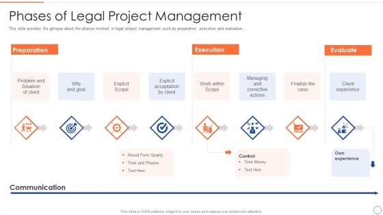 Legal Benefits Realization Management Phases Of Legal Project Management Graphics PDF