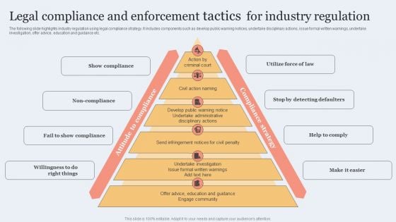 Legal Compliance And Enforcement Tactics For Industry Regulation Slides PDF Legal Compliance And Enforcement Tactics For Industry Regulation Slides PDF