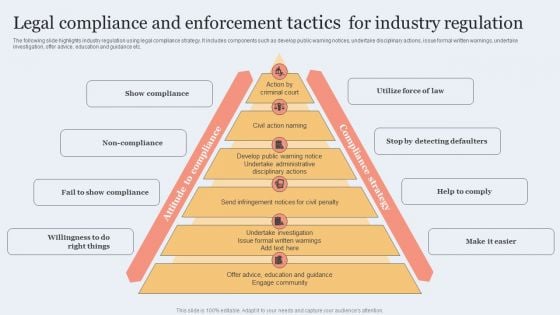 Legal Compliance And Enforcement Tactics For Industry Regulation Slides PDF