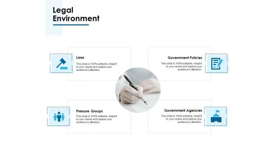 Legal Environment Ppt PowerPoint Presentation Ideas Sample