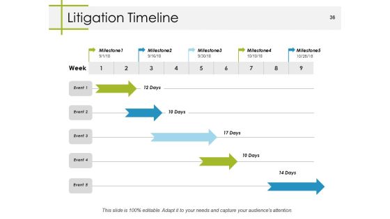Legal Investigation Ppt PowerPoint Presentation Complete Deck With Slides Slide36