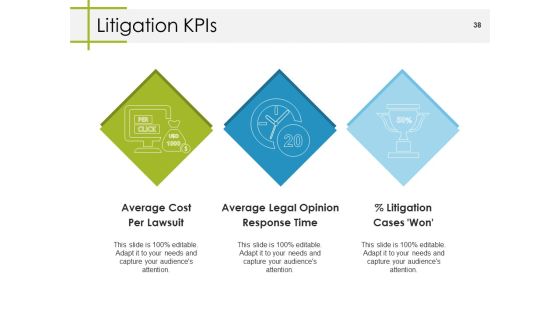 Legal Investigation Ppt PowerPoint Presentation Complete Deck With Slides Slide38