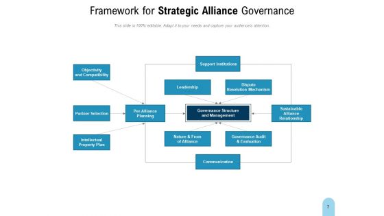 Legal Partnership Strategic Alliance Goal Ppt PowerPoint Presentation Complete Deck