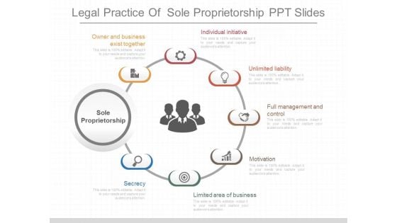 Legal Practice Of Sole Proprietorship Ppt Slides