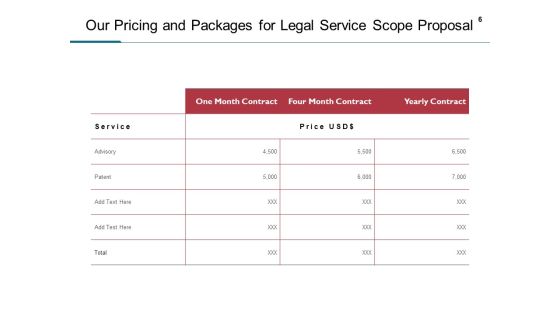 Legal Service Scope Proposal Ppt PowerPoint Presentation Complete Deck With Slides Slide06