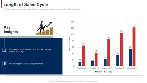 Length Of Sales Cycle Maximum Ppt Infographic Template Introduction PDF