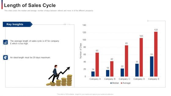 Length Of Sales Cycle Ppt Layouts Demonstration PDF