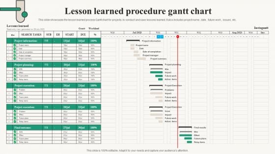 Lesson Learned Procedure Gantt Chart Topics PDF