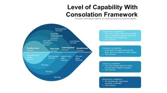 Level Of Capability With Consolation Framework Ppt PowerPoint Presentation Professional Designs Download PDF