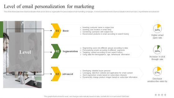 Level Of Email Personalization For Marketing Ppt Styles Shapes PDF