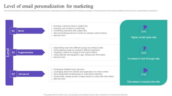 Level Of Email Personalization For Marketing Rules PDF