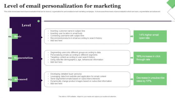Level Of Email Personalization For Marketing Structure PDF