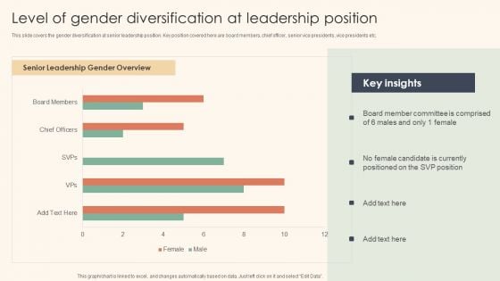 Level Of Gender Diversification At Leadership Position Pictures PDF