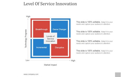 Level Of Service Innovation Ppt PowerPoint Presentation Microsoft