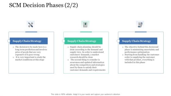 Levels In Logistic Network Management SCM Decision Phases Strategy Structure PDF