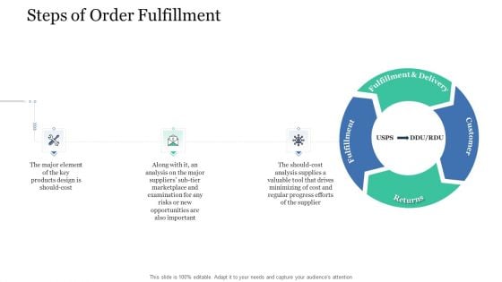 Levels In Logistic Network Management Steps Of Order Fulfillment Background PDF