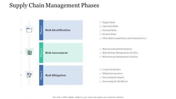 Levels In Logistic Network Management Supply Chain Management Phases Ideas PDF